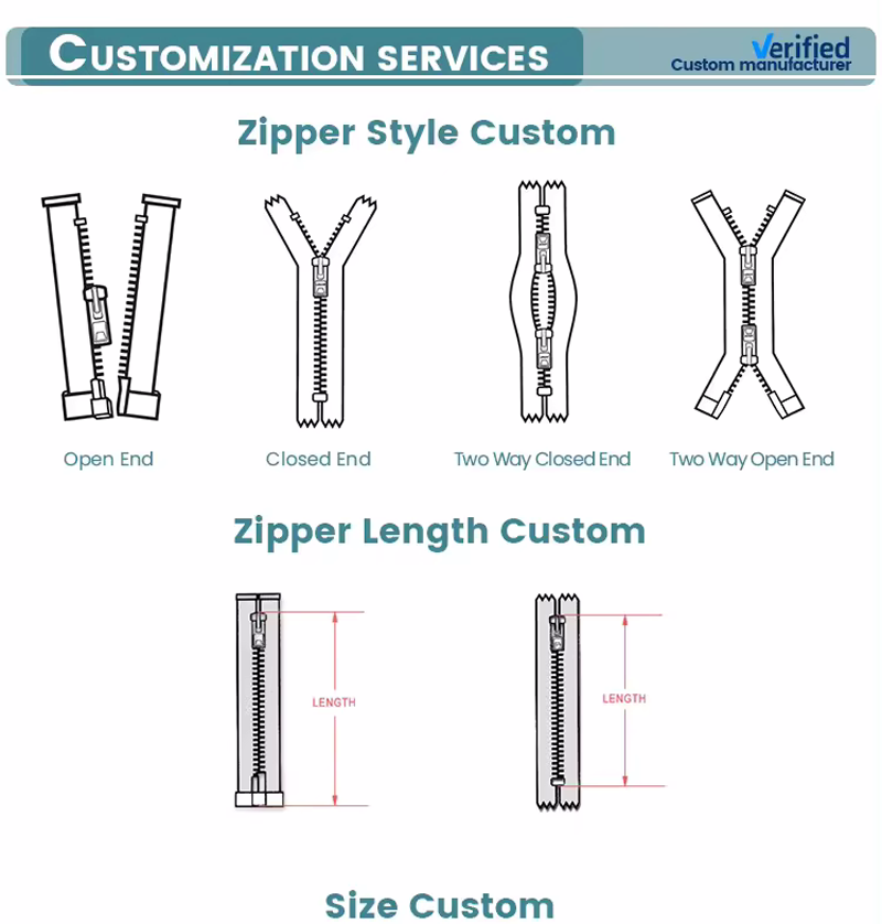 YKK Zipper Coil