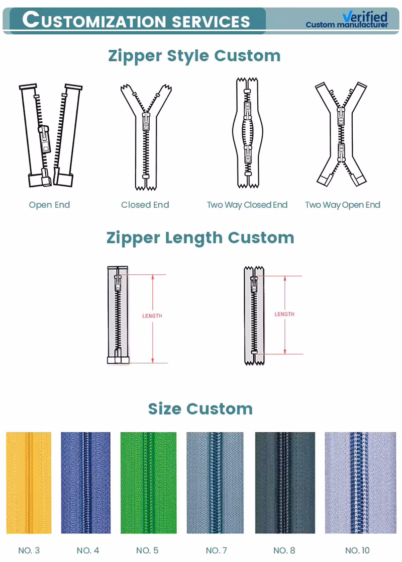 Zipper Nylon Company