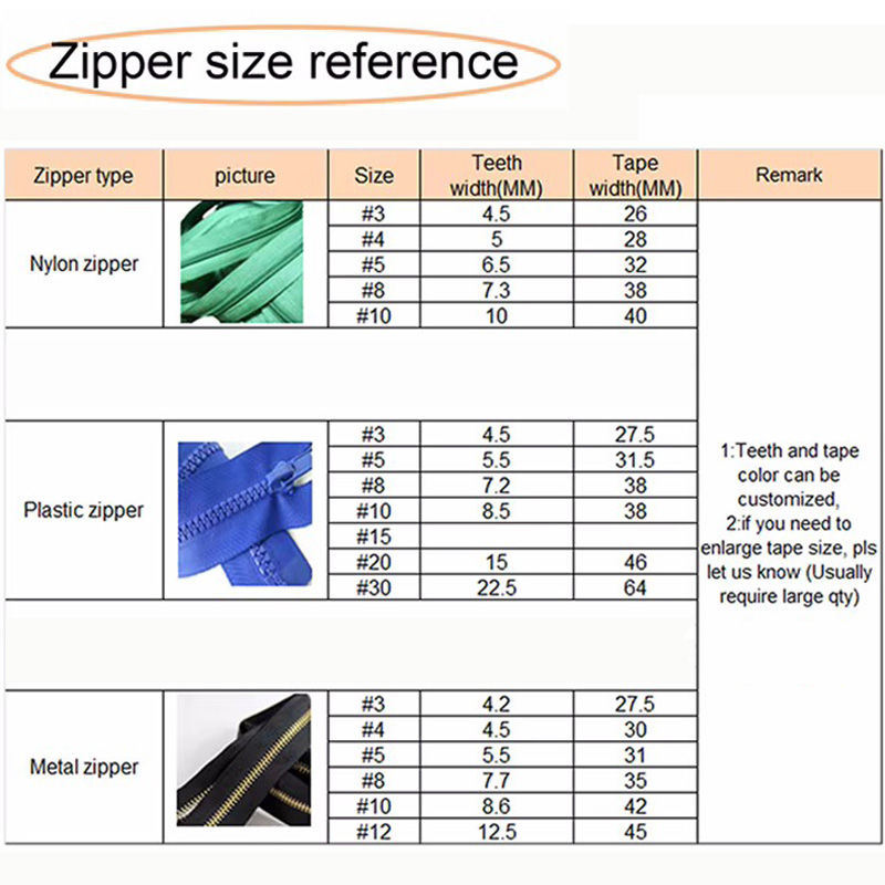 Coil Zipper Slider Sizes