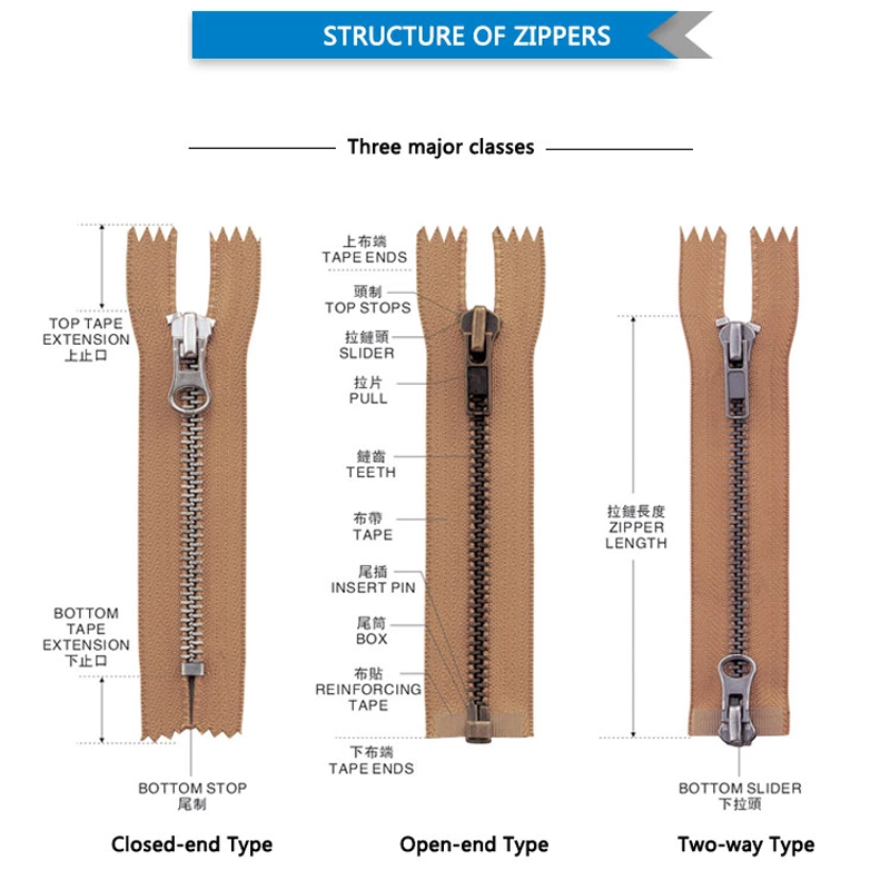 OEM Metal Ziper Factory